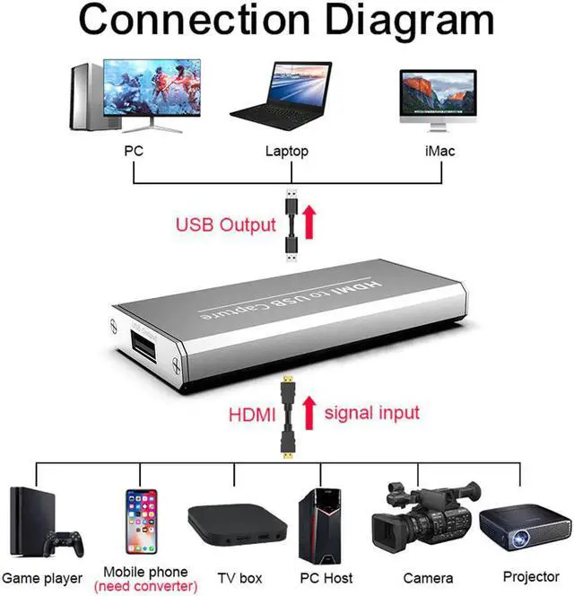 Alt view image 5 of 5 - 4K HDMI Video Capture Card HDMI to USB 2.0 Video Grabber Record Box 1080P HD Game Recorder Live Streaming for PC PS4 Xbox One