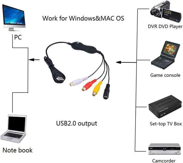 Alt view image 2 of 5 - Grey USB 2.0 Video Capture Card TV Box DVD VHS DVR Analog Video Recorder Grabber AV S-video To Digital for MAC Windows 10/8/7