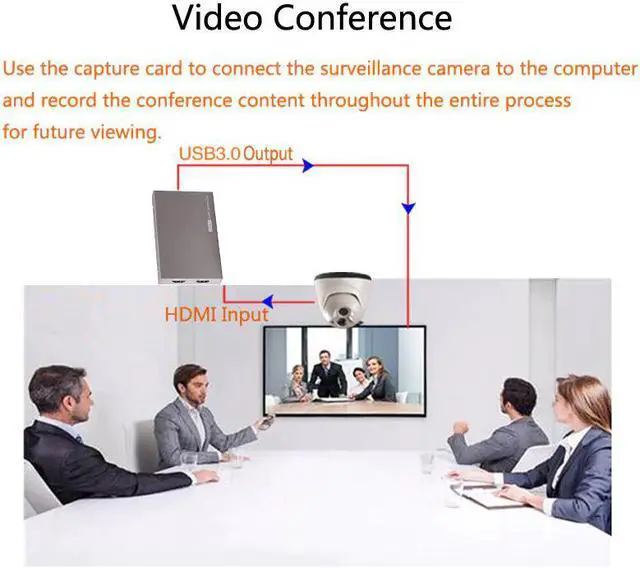 Alt view image 4 of 5 - 4K 60 HDR TV Loop out HDMI Audio Video Capture Card Game Recording Box To USB 3.0 Computer Laptop PC Live Streaming 1080P 60fps