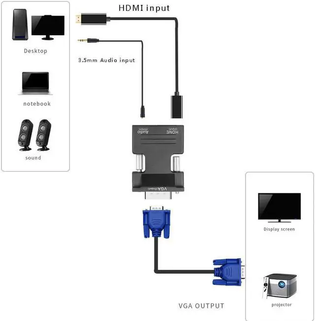 Alt view image 2 of 5 - HDMI to VGA Female to Male Mini Adapter Converter with Audio Adapter Cable Support 1080P Signal Output