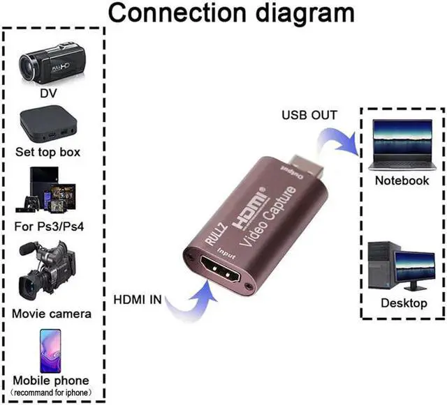 Alt view image 3 of 5 - 4K 60Hz USB 3.0 2.0 HDMI Video Capture Card TV Loop Output U3 1080P 60fps Game Recording Plate Live Streaming Box for PS4 Camera