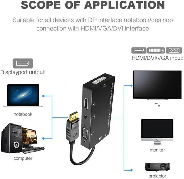Alt view image 4 of 5 - DP Male To DVI  VGA Audio Female Adapter Aux Cable Converter for MacBook Pro/air Computer Projector TV Monitor