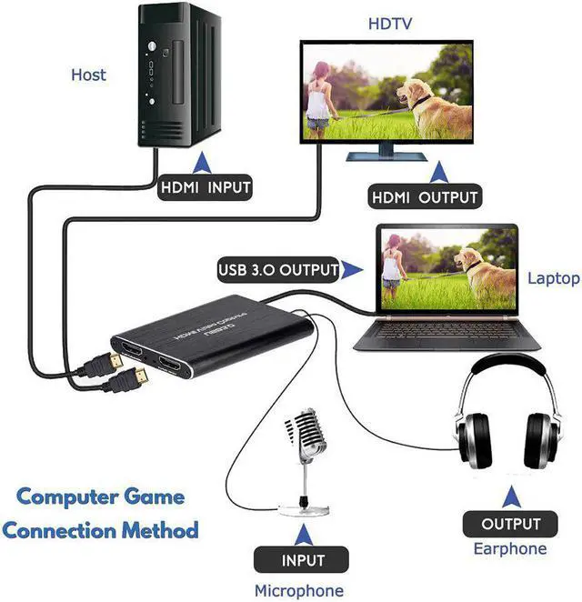 Alt view image 4 of 5 - HD 1080P 4K  Video Capture Card  To USB 3.0 Video Capture Board Game Record Live Streaming Broadcast Loop Out
