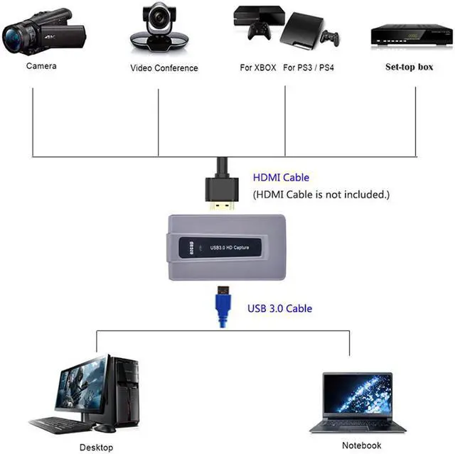 Alt view image 3 of 5 - 287 USB Video Capture Card USB 3.0 HDMI Video Grabber Record adapter for OBS Game DVD Camcorder Live Streaming Broadcast