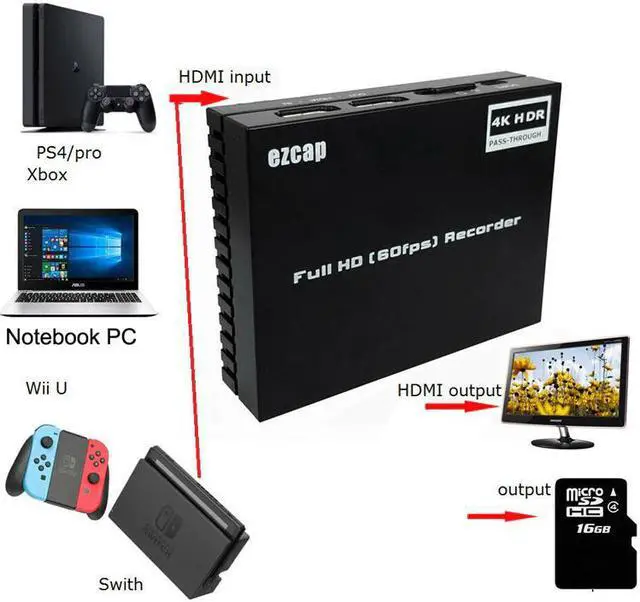 Alt view image 2 of 5 - 4K 60Hz HDR Loop Video Capture Card Game Recording Box 1080p 60fps Record To TF Card , Microphone Input Party Chat, NO PC