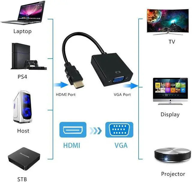 Alt view image 3 of 5 - to VGA Cable Converter Adapter Male To Famale Converter 1080P Digital to Analog Video Audio For PC Laptop Tablet