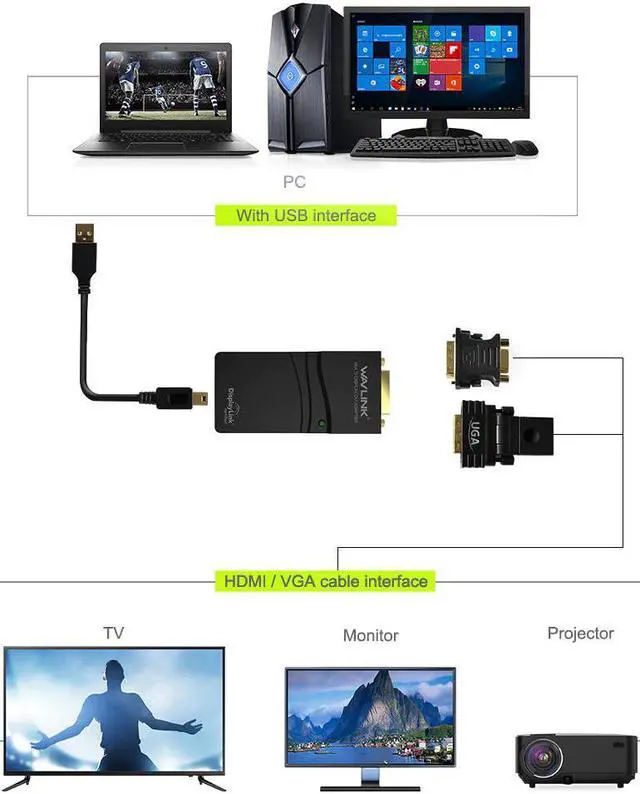 Alt view image 3 of 5 - USB 2.0 to DVI/VGA/ Video Graphics Display Adapter (HDTV CRT LCD Projector) displaylink Supports Windows 10/8.1/8/7