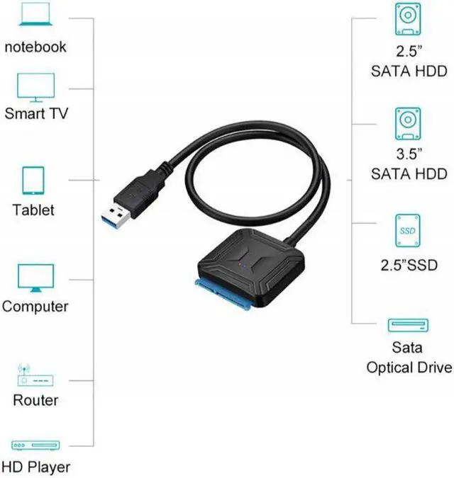 Alt view image 5 of 5 - Adapter For Samsung Seagate USB 3.0 To Sata Adapter Hard Drive  Cable For Samsung Seagate WD HDD SSD Adapter