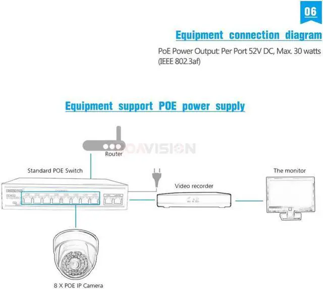 Alt view image 5 of 5 - 8 Port PoE Switch Adapter 8+2 Port Desktop Fast Ethernet Switch IEEE802.3af/at 104W For CCTV Network IP Cameras POE Powered
