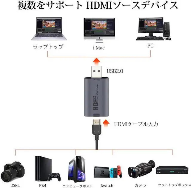 Alt view image 4 of 5 - HSV3201 Game Capture Card 1080P HDMI to USB Capture Live Streaming Device for DSLR Laptop MacBook