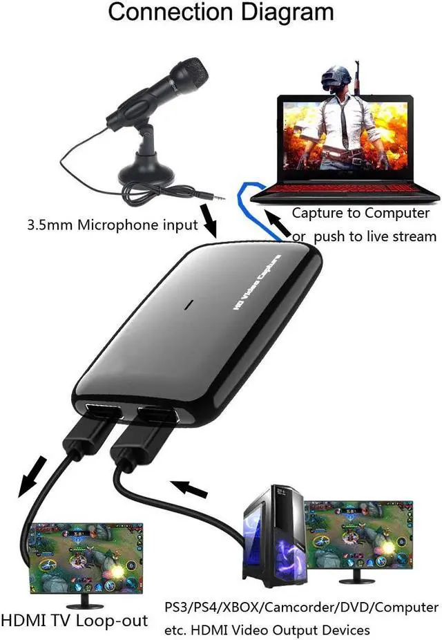 Alt view image 4 of 5 - 4K 60HZ 1080P 60FPS Loop Out  to USB 3.0 Video Capture Card Grabber For XBOX PS4 Game TV Box Recording Camera Live Streaming