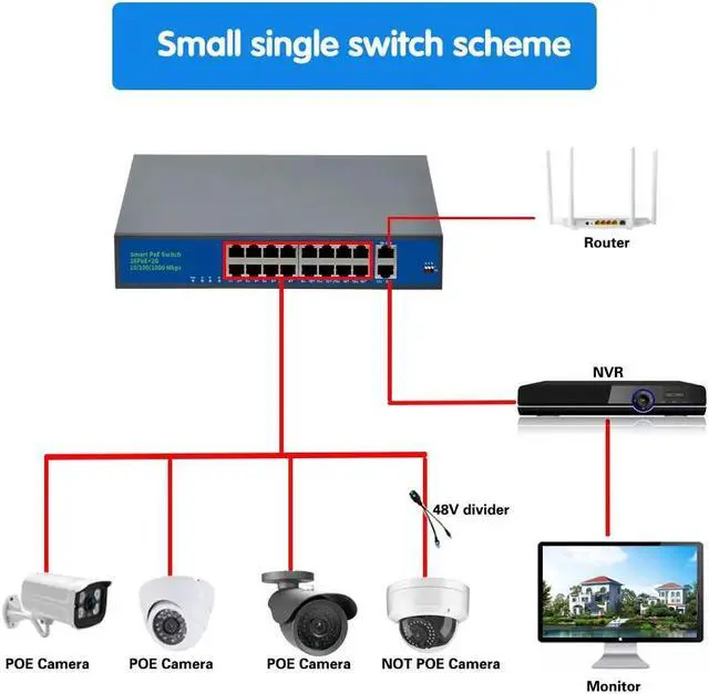 Alt view image 5 of 5 - 16 Port POE Ethernet Network Switch+2 Port Gigabit Uplink Fast Switch with Metal Shell For CCTV IP Monitoring Camera Power  250M