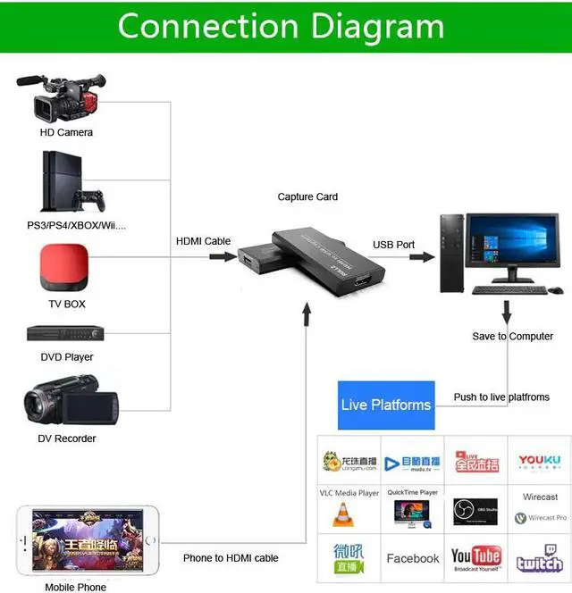 Alt view image 3 of 5 - 4K Video Capture Card 1080P Live Streaming Device USB 2.0 HDMI Capture Card for PS4 XBOX Switch Game Live Broadcast Record