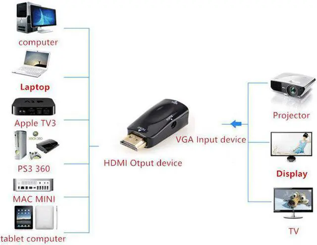 Main image of to VGA Adapter Audio Cable Converter Male to Female HD 1080P For PC Laptop TV Box Computer Display Projector Z2