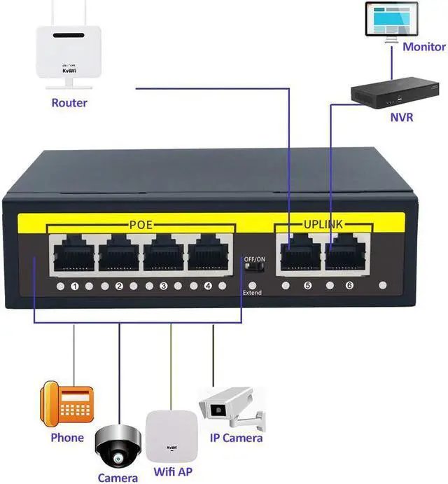 Alt view image 3 of 5 - 4 Port Fast Ethernet Switch | Network Switch 100Mbps | Desktop Ethernet Splitter |Ethernet Hub|Plug and Play|Fanless Quiet