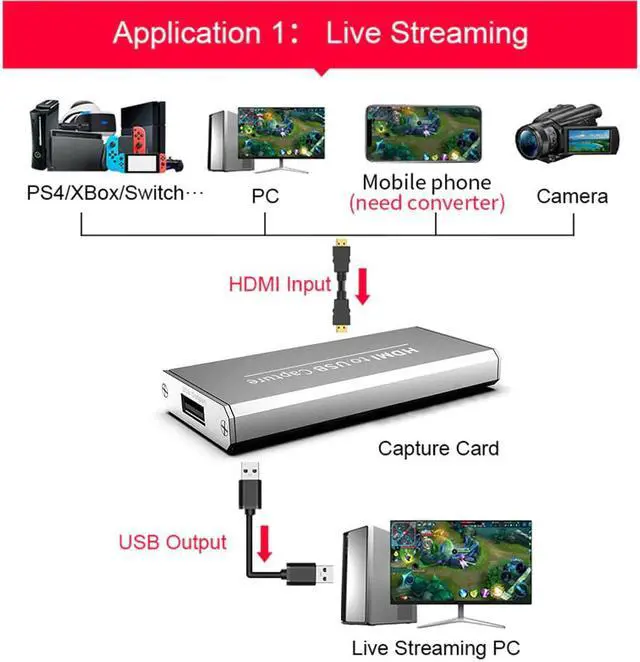 Alt view image 4 of 5 - 4K HDMI Video Capture Card HDMI to USB 2.0 Video Grabber Record Box 1080P HD Game Recorder Live Streaming for PC PS4 Xbox One