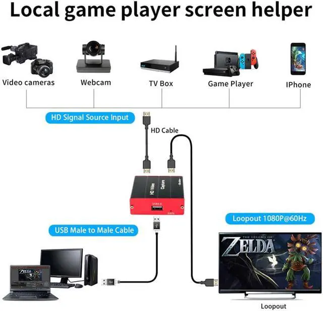 Alt view image 3 of 5 - HDMI to USB Capture Card  HDMI Capture USB Graphics Card with Loopout for PS4 Nintendo Switch Xbox Camera Streaming