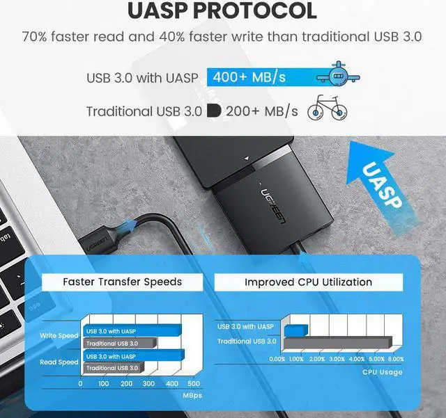 Alt view image 2 of 5 - SATA USB Adapter USB 3.0 2.0 to Sata 3 Cable Converter Cabo For 2.5 3.5 HDD SSD Hard Disk Drive Sata to USB Adapter