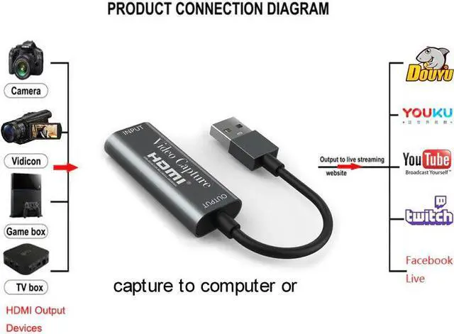 Alt view image 5 of 5 - 4K 1080P USB 2.0 MI Video Capture Card MI To USB Game Capture Dongle Audio Video Recording Live Streaming Broadcast Plate