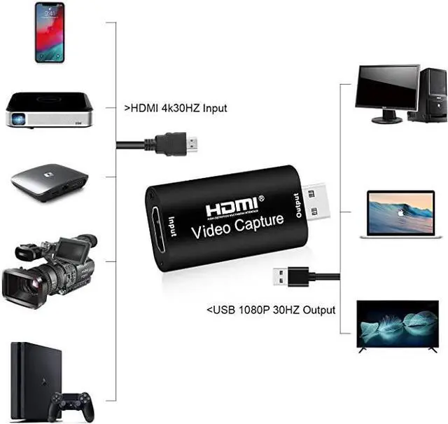Alt view image 4 of 5 - to USB 2.0 Video Capture Card 1080P HD Recorder Game/Video Live Streaming For PS3 4 TVBOX iPhone Samsung
