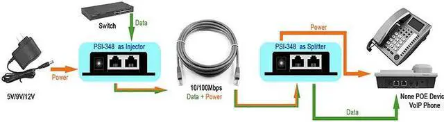 Alt view image 5 of 5 - Splitter  Injector Rj45 Dc 5.5Mm x 2.1Mm Input Passive  Injector Splitter Adapter Connector For Ip Network Camera