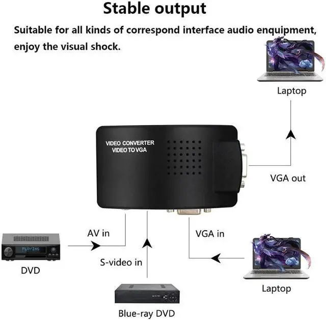 Alt view image 5 of 5 - to PC Composite RCA/S-Video to VGA Video Converter Box HD Video and Audio  Adapter Converter Wide Screen for DVD DVR VCR Moni