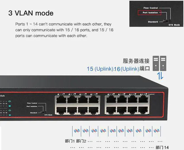 Alt view image 5 of 5 - high-performance low-cost 16 port Network Gigabit Switch