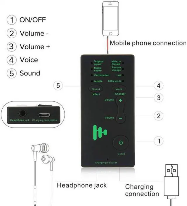 Alt view image 4 of 5 - Sound Card 7 Different Sound Changes Voice Changer For Kids/ / /Phone/IPad/Computer/Laptop/Tablets