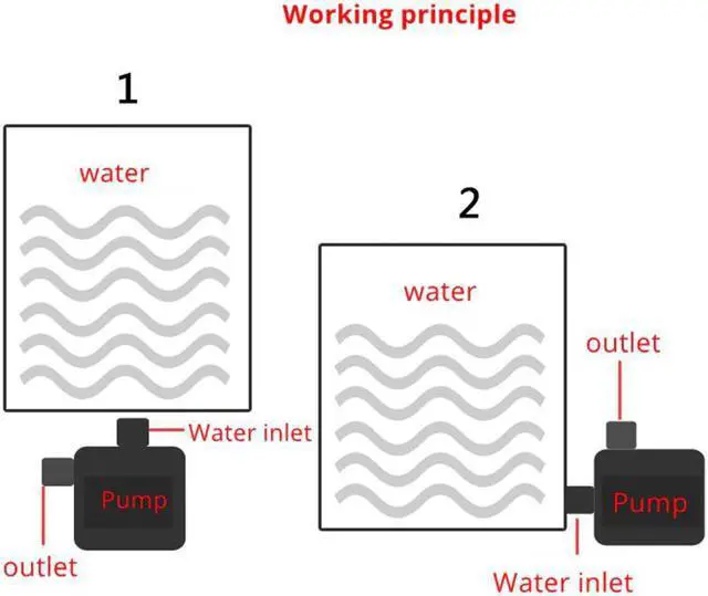 Alt view image 3 of 5 - gaming laptop water cooling system kit aluminum notebook cooler Radiator Pump Reservoir Heat Sink 240mm row for PC computer