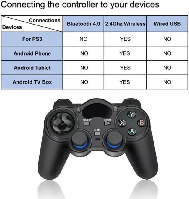 Alt view image 4 of 5 - 2020 New 2.4G Wireless Gamer Gaming Controller Joystick Gamepad With Micro USB OTG Converter Adapter For Android TV PC Box