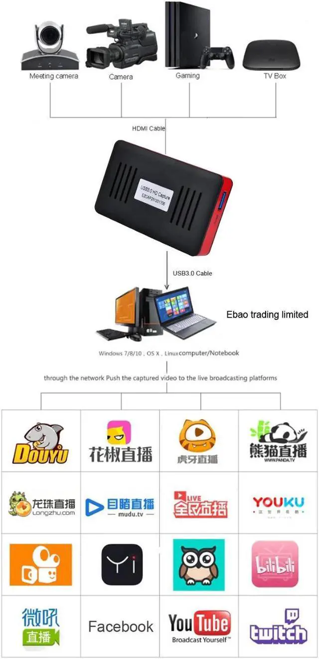 Alt view image 4 of 5 - 3.0 HD 1080P  Video Capture Card Game Recording Box Live Broadcast Streaming for Switch PS4 Camcorder DSLR Camera TV box