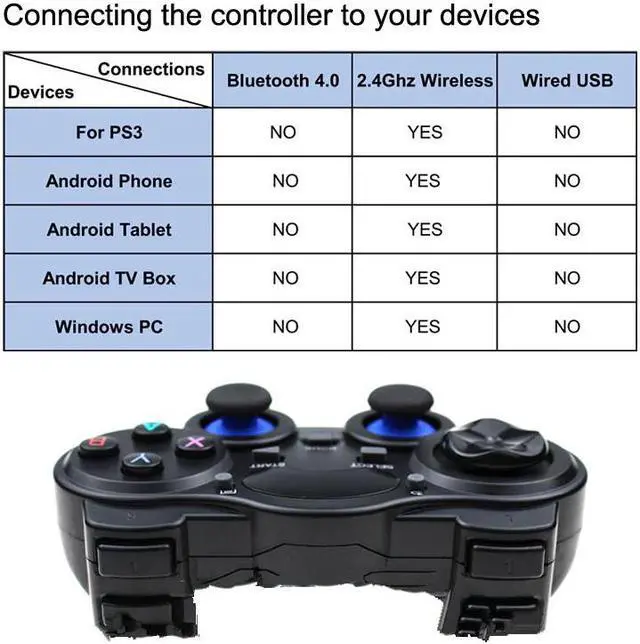 Alt view image 4 of 5 - 2.4G Wireless Game Controller Joystick With Micro USB OTG Adapter For Android TV Box For PC PS3 Gamepad