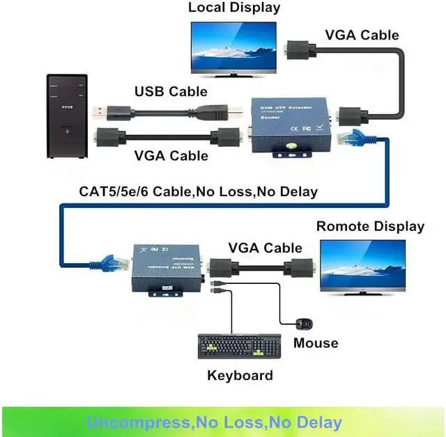 Alt view image 2 of 5 - 660ft VGA USB Stereo Audio KVM Extender Over RJ45 Cat5 Cat 5e Cat6 Cable 1080P No Delay No Loss VGA Keyboard Mouse Transmitter