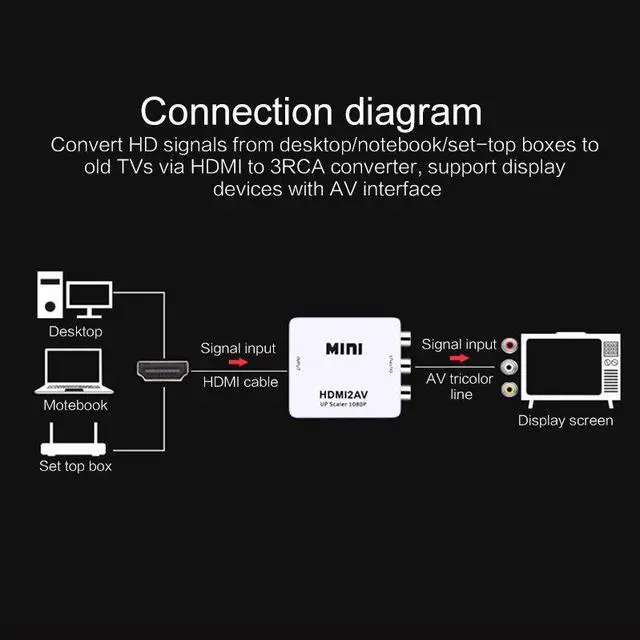 Alt view image 5 of 5 - TO AV Mini Composite 1080P Video Composite Converter Box  To RCA Audio Video CVBS AV Adapter Converter For HD TV