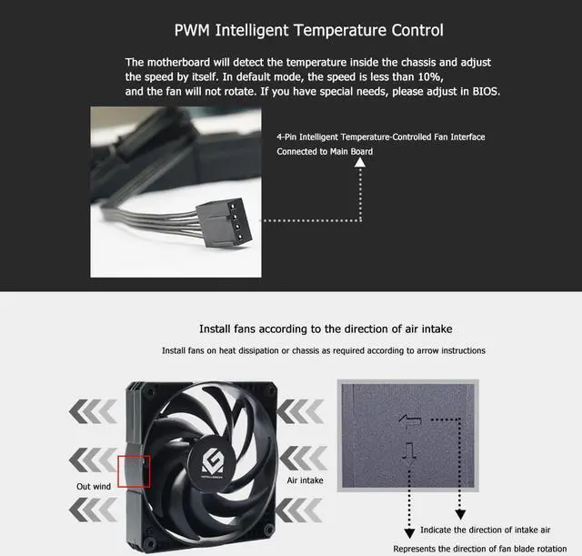 Alt view image 5 of 5 - MG 120mm 140mm Computer Chassis Cooler Fan Heatsink Universal 4Pin PWM Heatsink Radiator PC Case Cooling Radiator