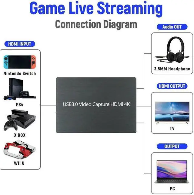 Alt view image 2 of 5 - 4K for HDMI to USB3.0 Video Game Capture Card Full HD 1080P for Windows for Mac OS for PS4/ One/Switch