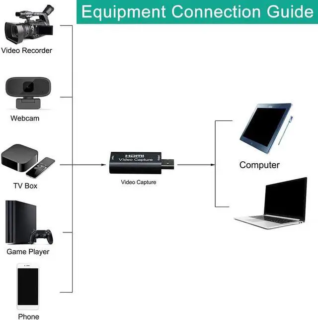Alt view image 4 of 5 - Video Capture Card USB 2.0  Video Capture Grabber Phone Game Camera Capture Recording Box IOS To / Type-C To