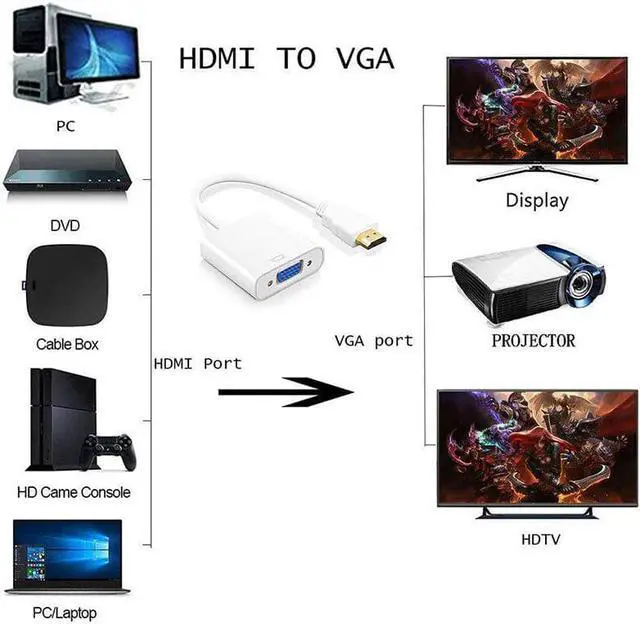 Alt view image 5 of 5 - Male to VGA RGB Female to VGA Video Converter Adapter -VGA Cable 1080P HDTV Monitor for Laptop PC TV BOX Projector
