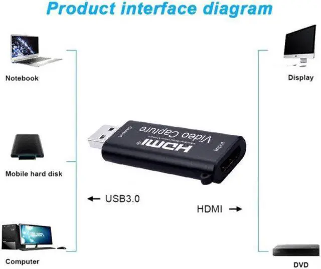 Alt view image 4 of 5 - to USB 2.0 Video Capture Card 1080P Recorder Phone Game/Video Live Streaming AY103