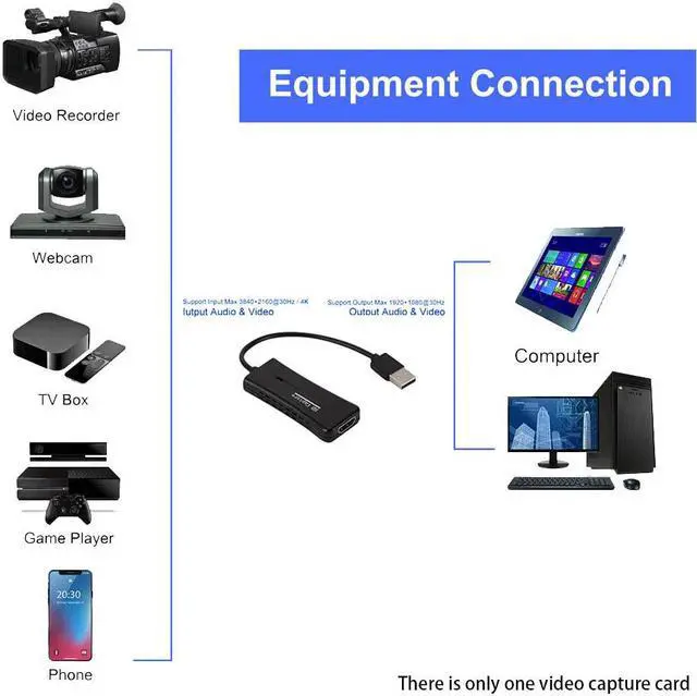 Alt view image 5 of 5 - PC 1080P 30fps Gaming Drive Free 4K Device Conferencing  Video  Card Live Streaming USB 2.0 Webcasting UVC