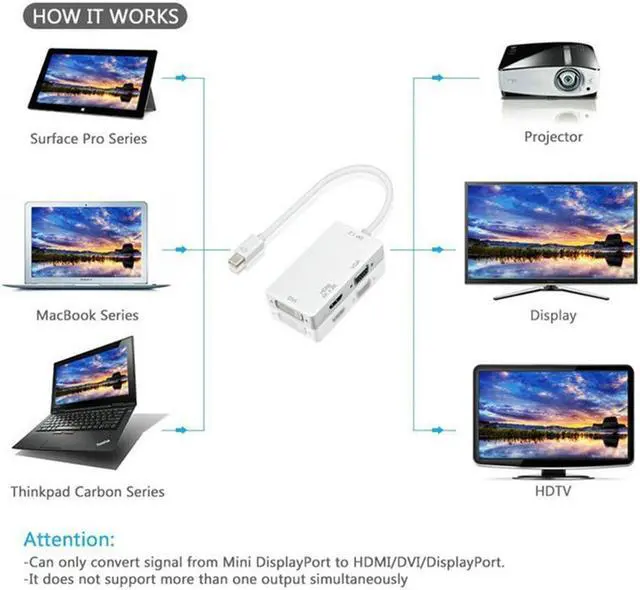 Alt view image 4 of 5 - 2 to  VGA DVI Adapter MINI DP Mini DisplayPort Adapter converter 4 in1 Audio male to Female Cable for macbook