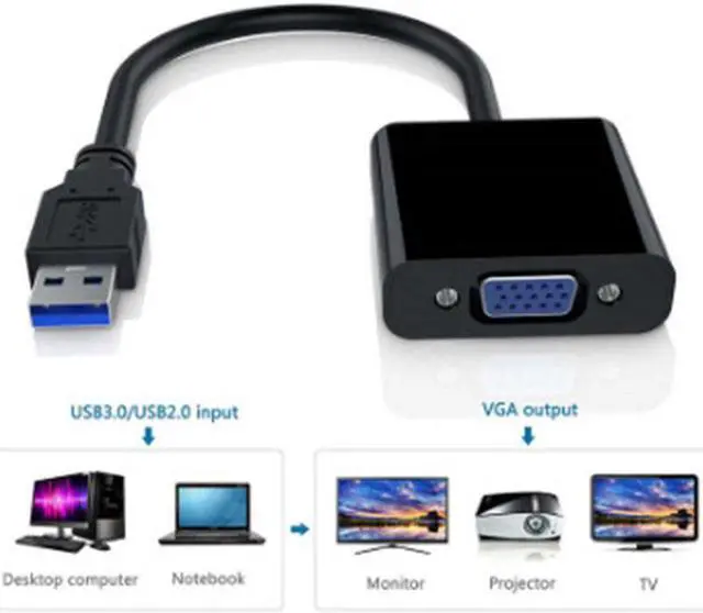 Alt view image 5 of 5 - 3.0 to VGA Multi-display Adapter Converter External Video Graphic Card Player Bundle 1 Polybag Coaxial Cables Combination