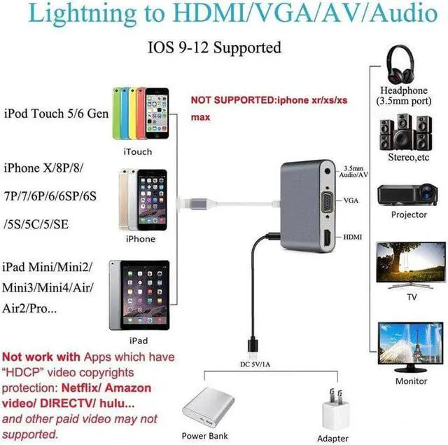 Alt view image 4 of 5 - 4 in 1 Digital Audio Video HDTV Converter For iPhone to VGA AV Adapter For iPhone 11Pro Max XR XS 8 7 For iPad Air/mini/pro