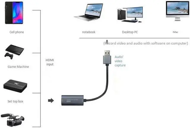 Alt view image 5 of 5 - o Video Capture Card Hdmi To Usb 2.0 Hd 1080P Hdmi Video Record Live Streaming for Gaming Teaching
