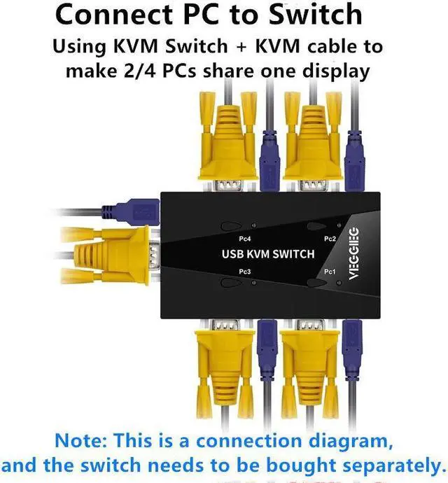 Alt view image 2 of 5 - 1.5M USB KVM 15 Pin Switch VGA Cable for USB 2.0 Type A To B 4Pin PC Computer Printer Monitor Adapter Converter