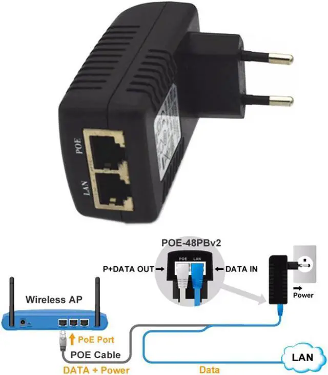 Main image of Plug 48V 0.5A Wall POE Injector Power RJ45 Ethernet Adapter Lan Network Switch