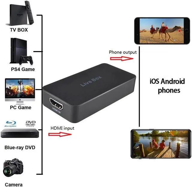 Alt view image 5 of 5 - 270 Outdoor Mobile Phone Live Streaming 1080p Video Capture Card for XBOX,Camera,SLR HD Camera to Mobile Live Broadcast