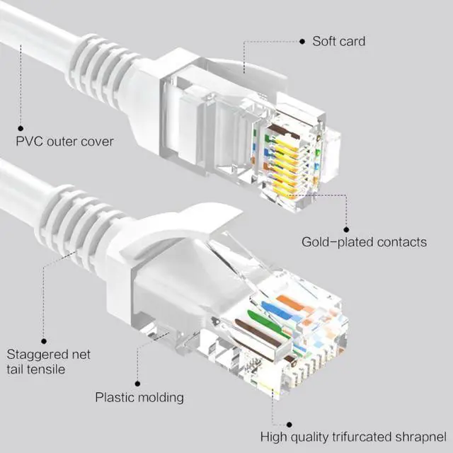 Alt view image 3 of 5 - 1pcs RJ45 LAN Network Cable Durable Ethernet LAN Network Cable For Computers And Switches Hubs Digital Set-top Boxes