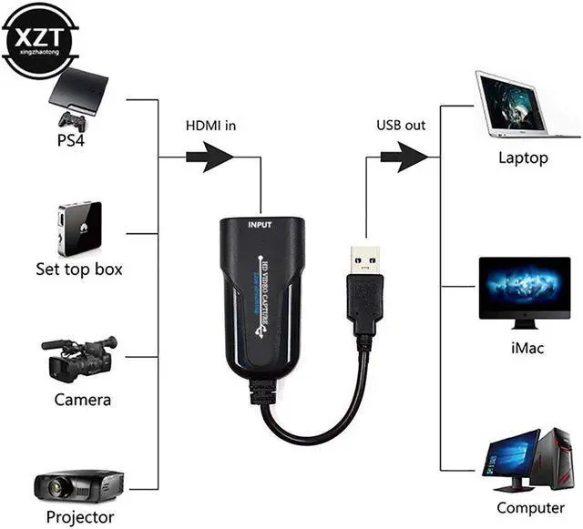 Alt view image 3 of 5 - 3.0 HDMI Game Video Capture Card 1080P 60fps video Reliable streaming Adapter For PS4 Live Broadcasts Video Recording laptop