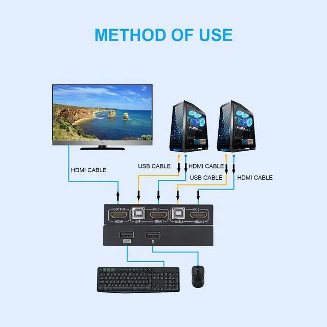 Alt view image 3 of 5 - KVM Switcher 4K 2 in 1 out KVM Switcher Keyboard Mouse USB Shared Display Synchronization Controller